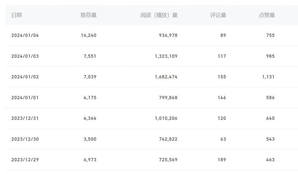 (8582期)百家号美女视频细分领域玩法，只需搬运去重，月保底3-5000＋-一新网创