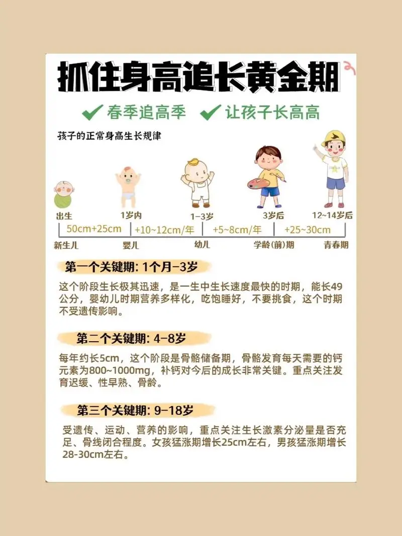 抓住长高黄金期 让孩子突破遗传二次长高-一新网创