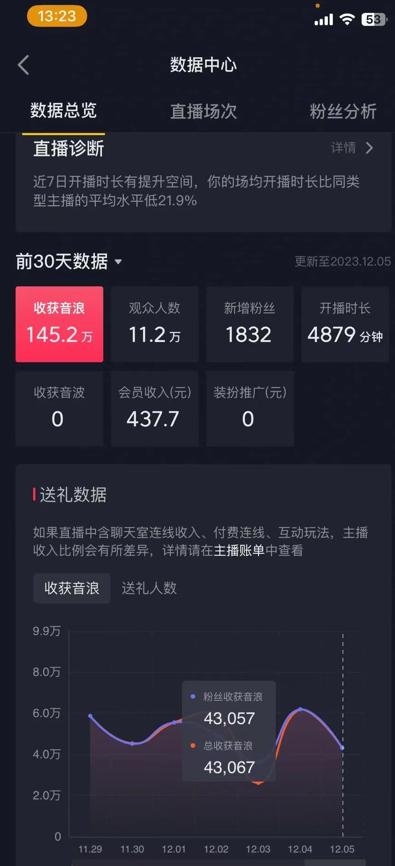 火爆AI美女舞蹈直播，最新防封技术保驾护航，礼物收到手软，日入6000+-一新网创