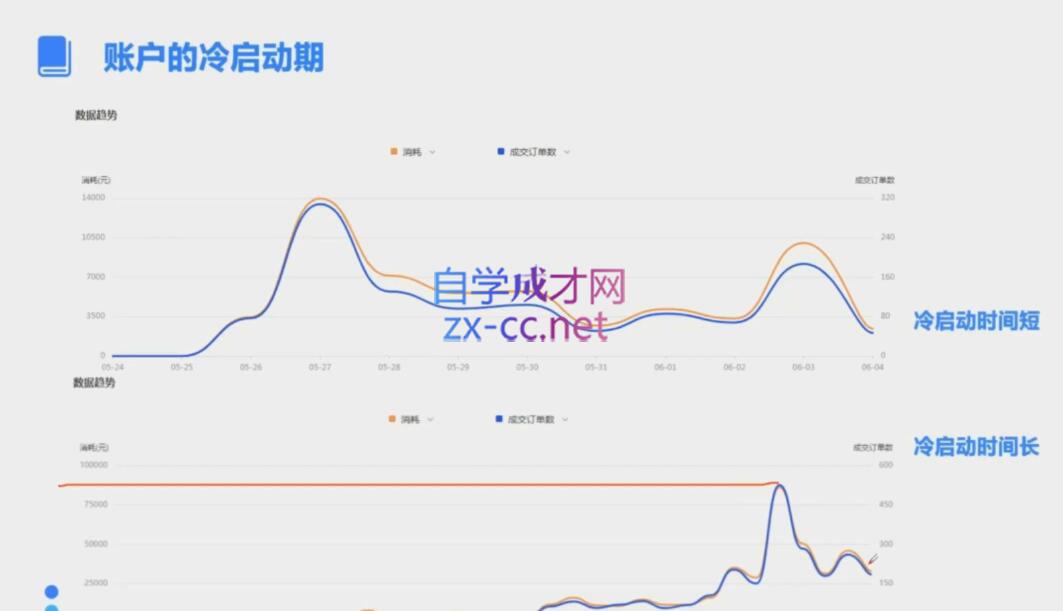 柯南·信息流效果提升训练营(更新9月)-一新网创