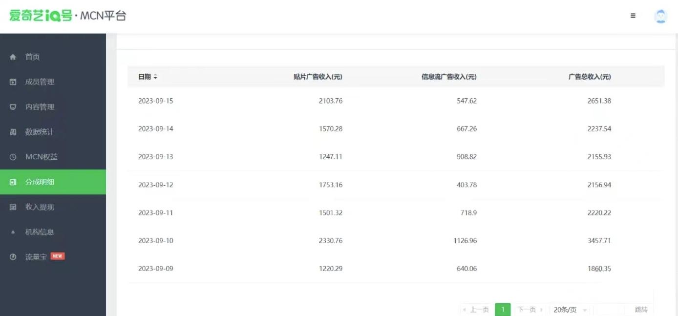 这朋友每天2小时,搬运爱奇艺视频,1天收益2651.38元?