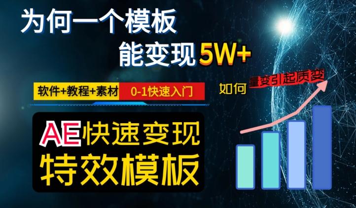 AE视频特效模板变现月入3-5W，0-1快速入门，软件+教程+素材-一新网创