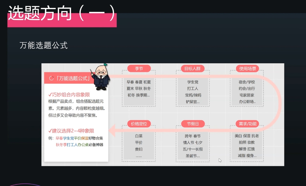 壹壹老师·小红书博主爆粉变现课-一新网创