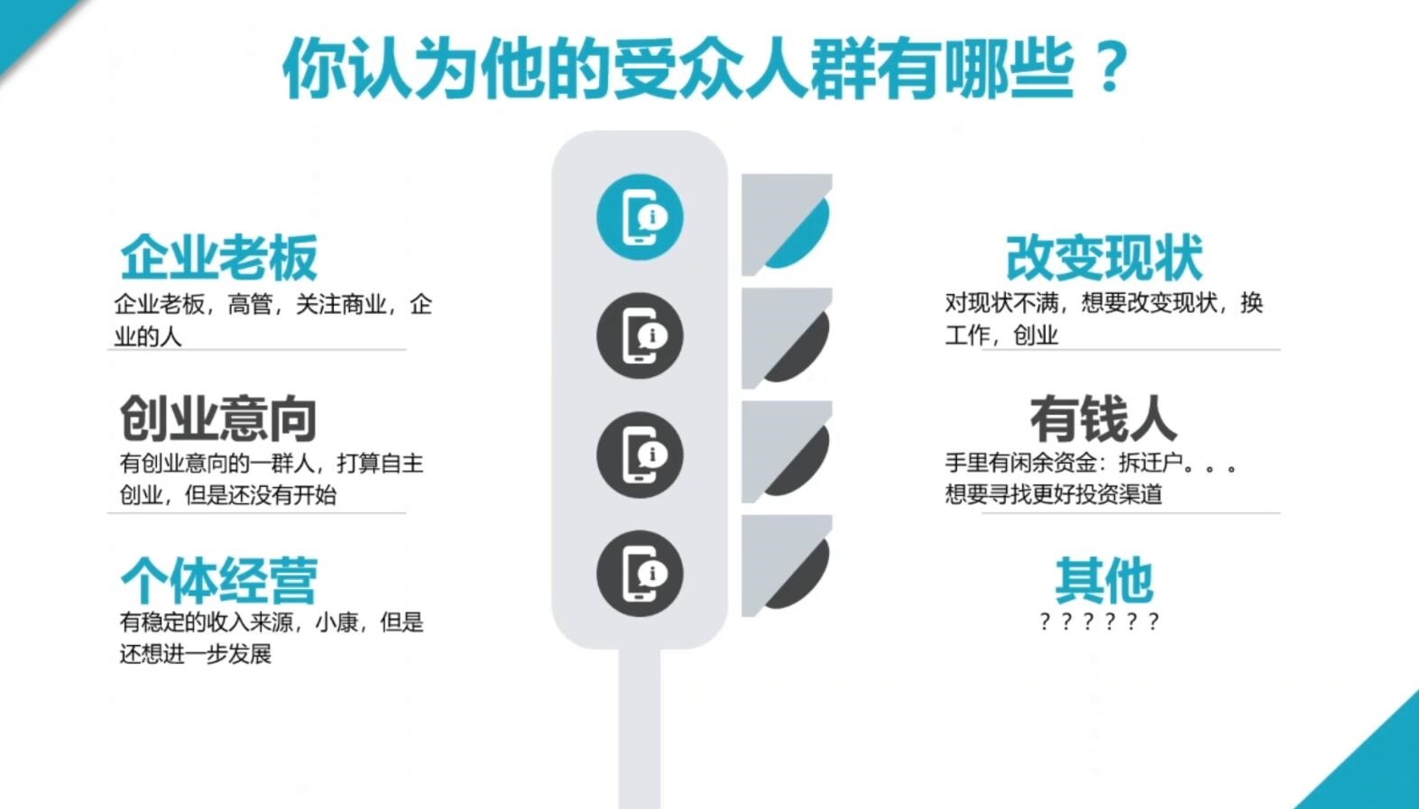 2024·SEM竞价培训(更新11月)-一新网创